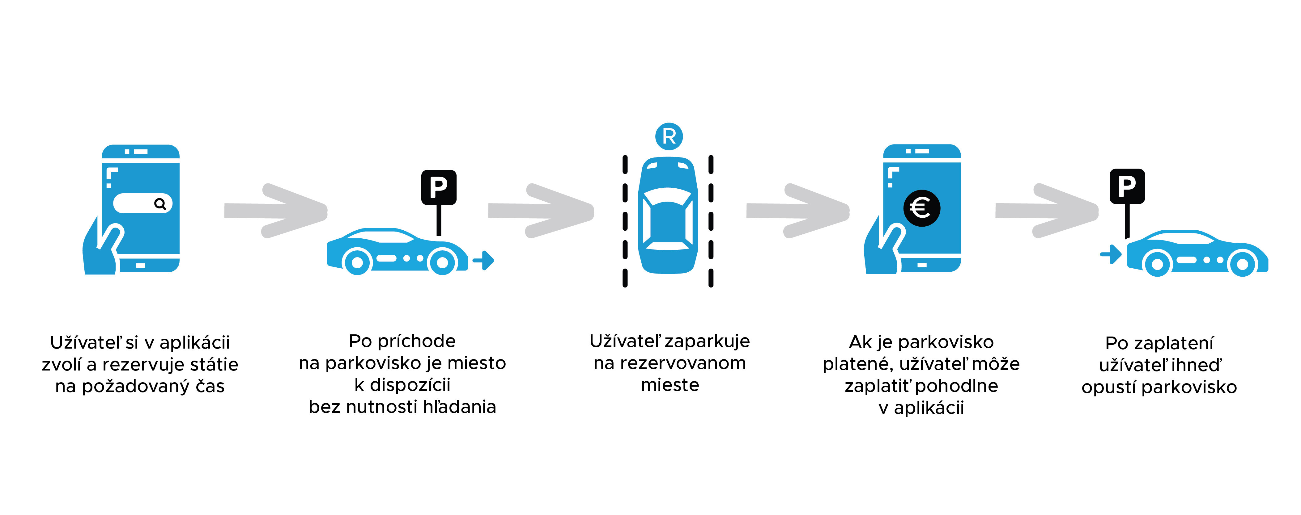 parking reservation